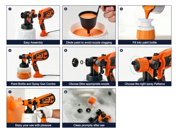 FURRELOR HVLP Sprayer Set - 850W Handheld Electric Paint Sprayer, 1400ml/47oz, 4 Nozzles, 3 Patterns, Adjustable Flow Knob, Viscosity Check Cup, Gloves & Goggles, Beginner-Friendly for DIY Home Painting (Doors, Orange), Adjustable Paint Sprayer, Handheld
