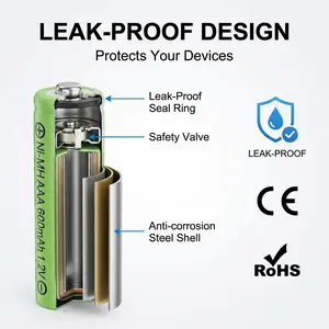 24 Pack AAA Rechargeable Batteries, 600mAh 1.2V Ni-MH Solar Light Batteries, Pre-Charged Triple A Battery for Outdoor Garden Landscape Lights, String Lights, Remotes & Household Devices