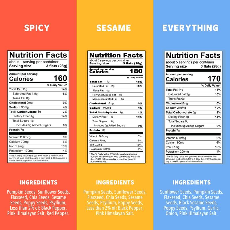 Ella's Flats  Tasty Variety 3-Pack | Sesame |  Everything | Spicy | 4.8oz | Light & Crispy Sesame Seed Crackers Snack Fiber