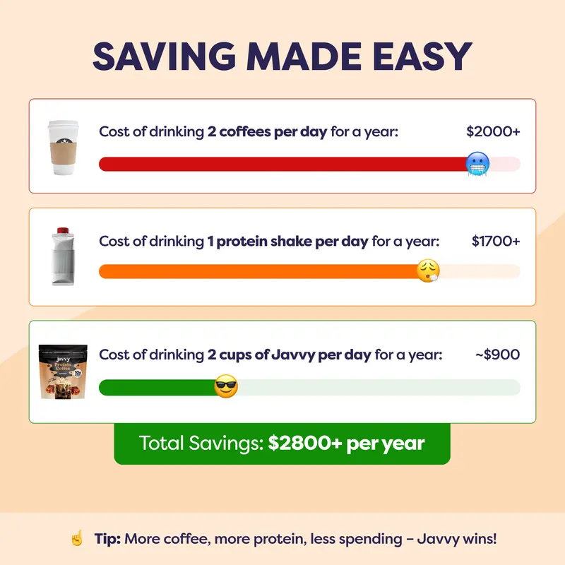 Javvy Coffee Instant Iced Protein Coffee - Premium Whey Protein & 100% Arabica Coffee - Zero Artificial Flavors & Sweeteners - Healthy Breakfast Drink Beans Beverage Natural 5