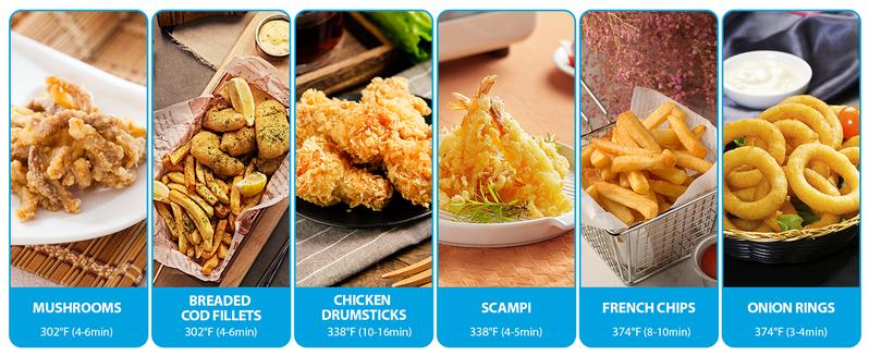 SUSTEAS Electric Double Deep Fryer with 2 Baskets & Lids, 3L Stainless Steel Removable Double Fryer,Temperature Control,Overheat Protection,3000W Household Appliances