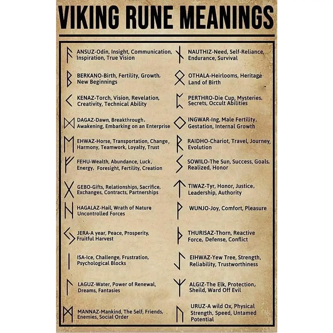 8x12 Inch Retro Viking Rune Meaning Artistic Steel-Metal Tin Sign, Vintage Room Decor Plaque, Aesthetic Wall Decor for Cafe Bar, Thoughtful Gift for Lovers, Home Supplies