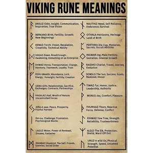 Retro Viking Rune Meaning Artistic Tin Sign, 8x12 Inch Home Decor Plaque, Cafe Bar Wall Art, Thoughtful Gift for Lovers, Vintage Home Supplies Wall Decoration