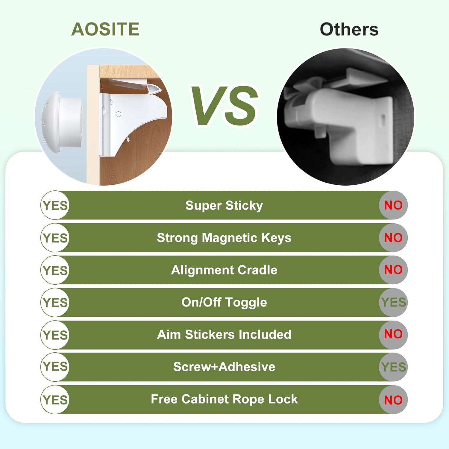 Child Safety Magnetic Cabinet Locks, 10 Pack+2 Keys Baby Proofing Magnetic Drawer Locks for Kitchen, Cabinet Lock Baby Proofing with Adhesive No Drill, 4 Baby Safety Cabinet Locks for Knobs