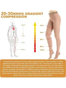 20-30mmHg Compression Pantyhose For Women, Medical Compression Stockings, High Waist Opaque Compression Tights For Lymphadema Edema, Swelling, Varicose Veins, Support Hose For Teacher Doctor