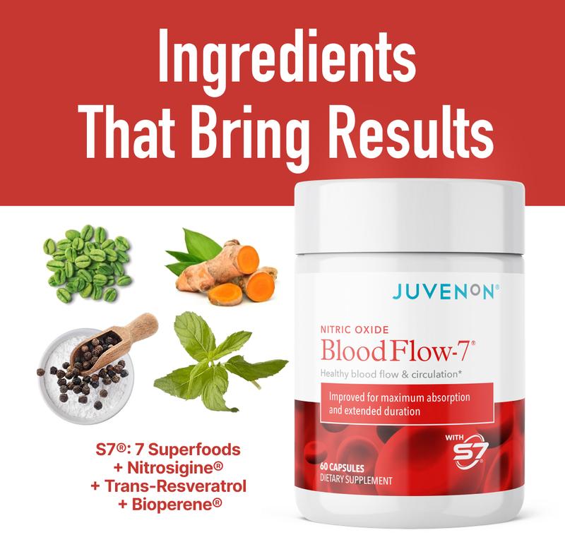 Juvenon BloodFlow-7 Nitric Oxide - Natural Dietary/Fitness Supplement for Healthy Blood Pressure & Muscle Support - Healthcare