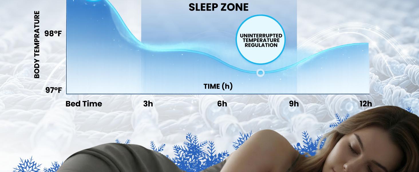 SLEEPHORIA 3/4 PC Cooling Sheets - BreezeWeave Bed Sheets for Hot Sleepers & Deep, Cool Rest - Cloud Soft, Silky Smooth, 16 in Deep Pocket, Ultra Durable