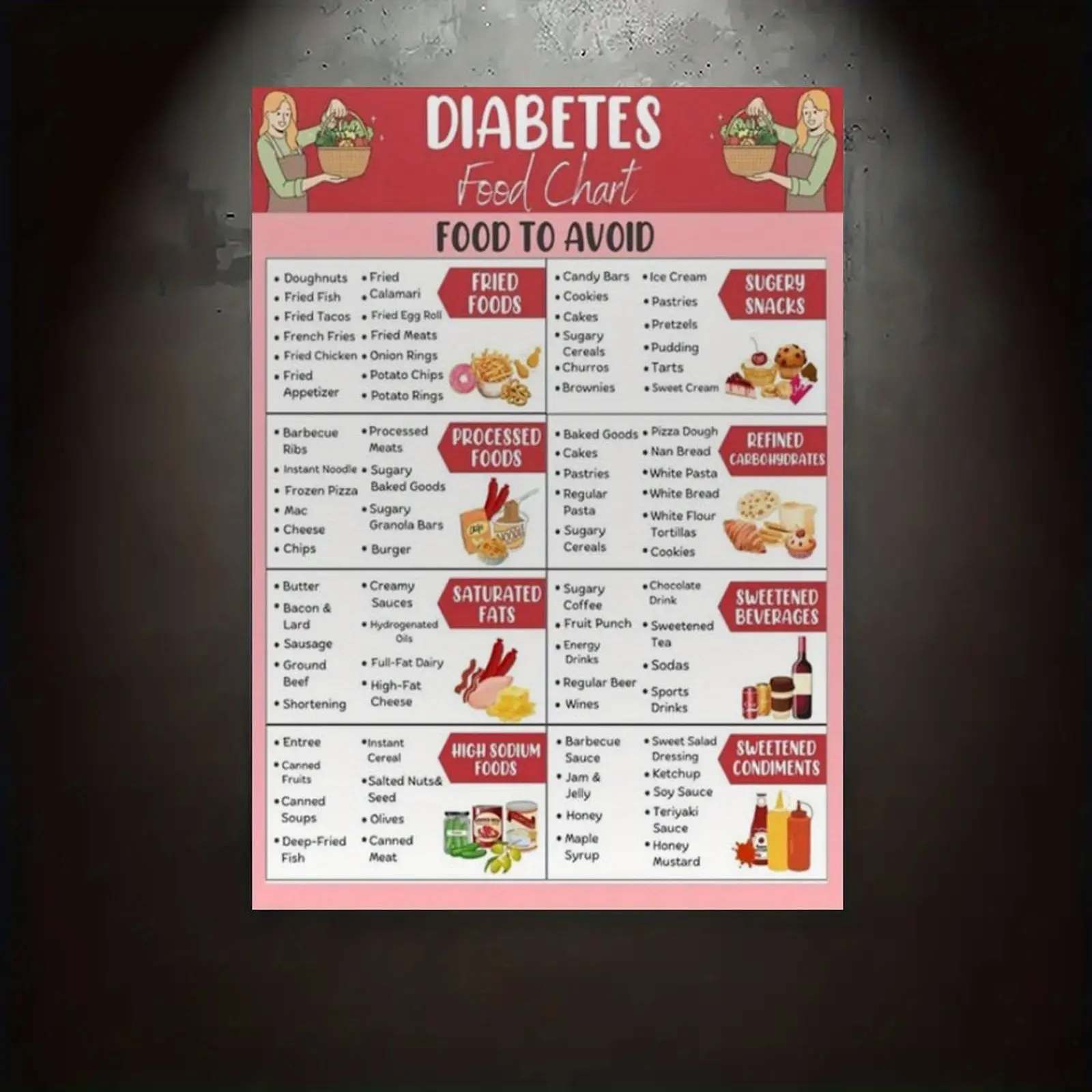 1pc Canvas Framed Poster Diabetes Food List Diabetes Food Chart Diabetes Prediabetic Food Diabetes Diet List Diabetes Diet Plan Grocery List Diabetes Food Canvas Print Poster Modern Art Room Decoration Wall Art Wall Decor Ideal Gift For Bedroom Living Roo