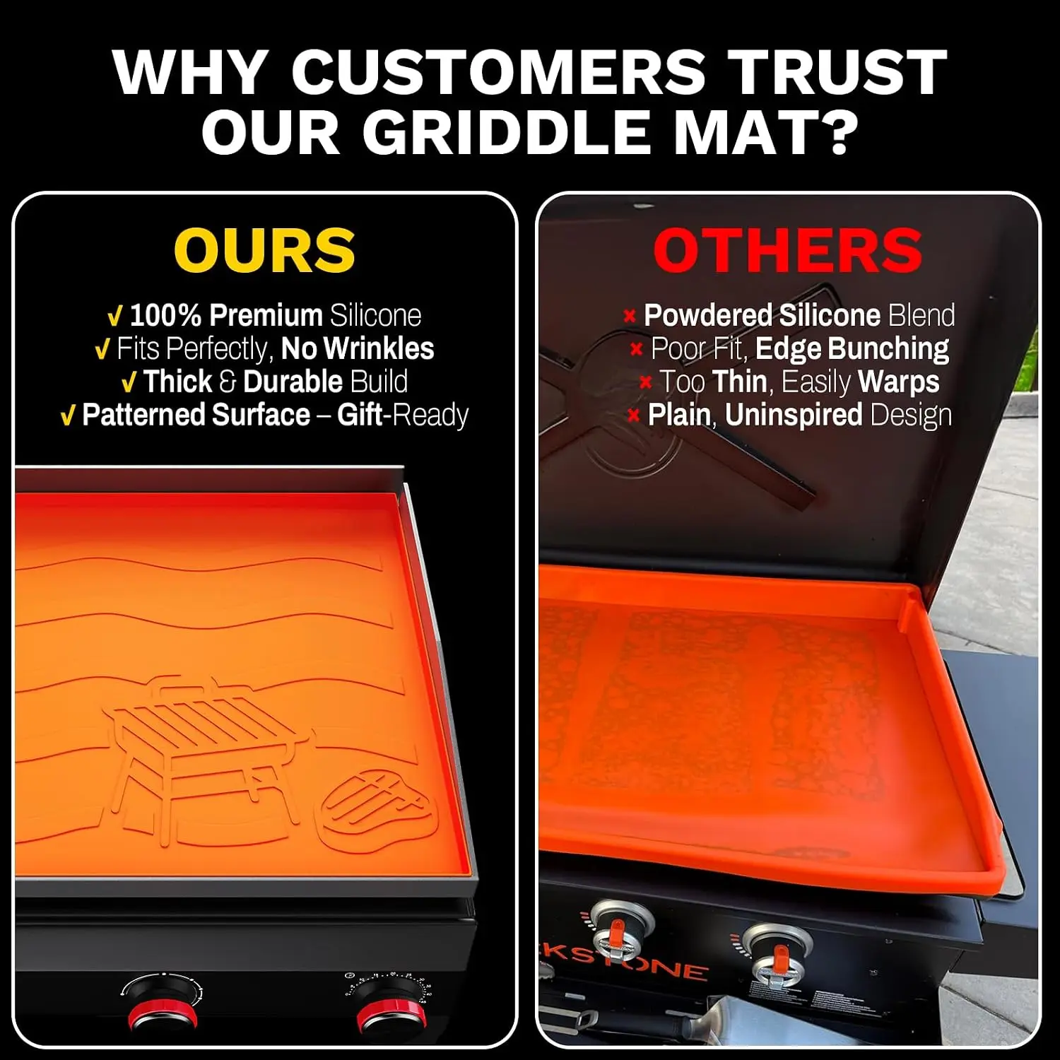 22" Griddle Cover for 22 Inch Grill, Duty Food-Grill Mat with Gift-Worthy Pattern, Year-Round Protection from Dirt & Rust (Orange, 22in)