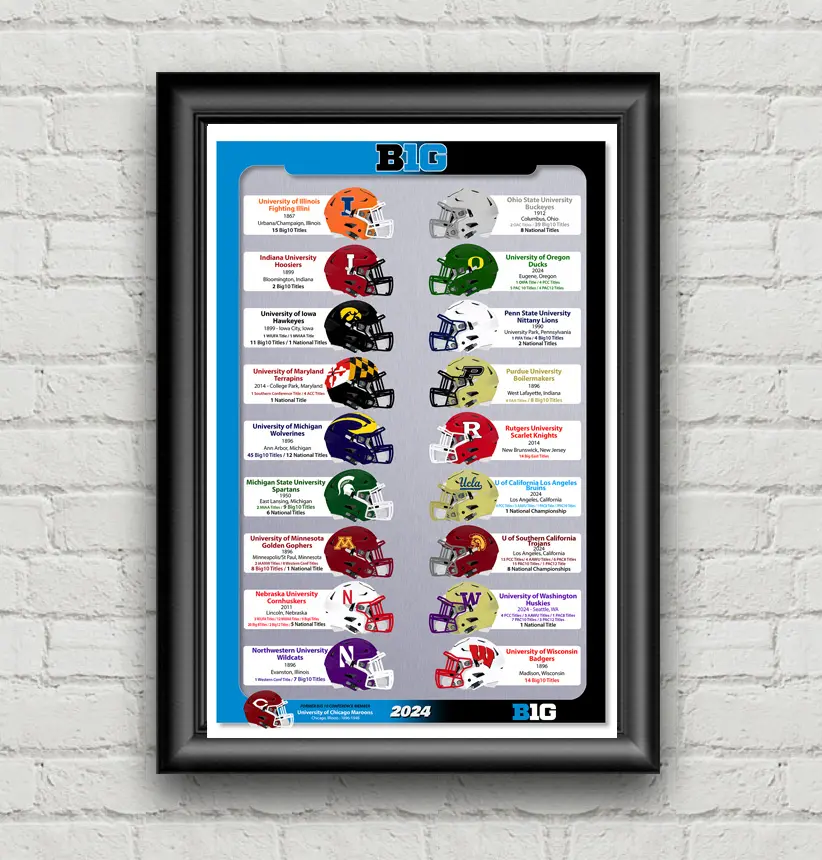 BIG 10 Conference Football Helmet Poster