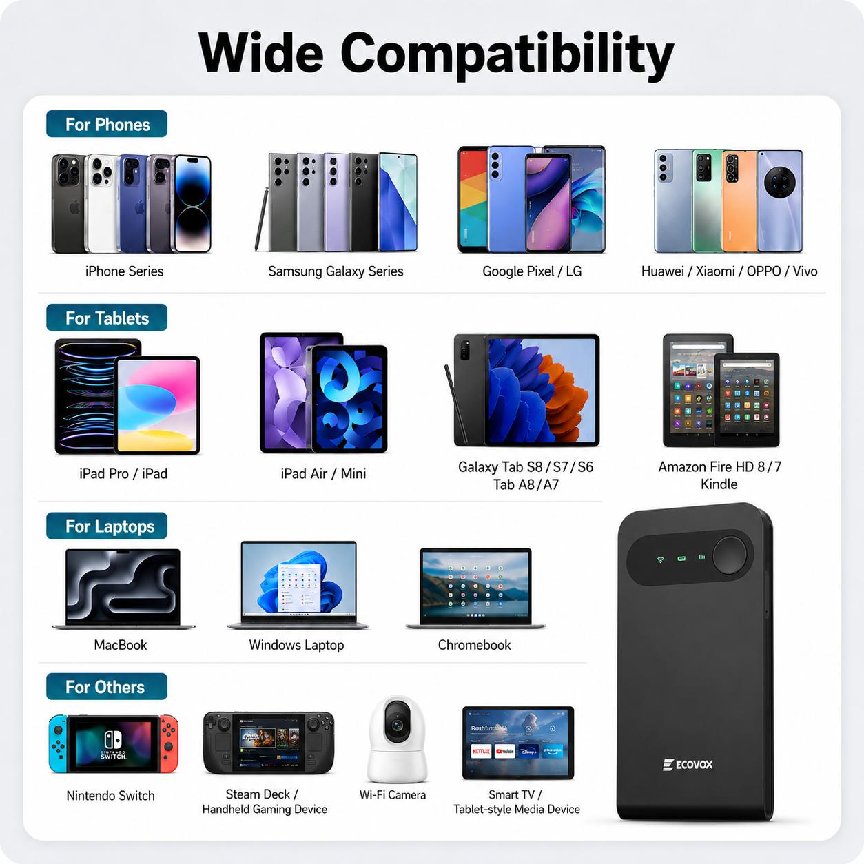 ECOVOX 2026 High Speed Wireless WiFi Hotspot Portable Pocket Wi-Fi Router - 4G LTE WiFi 6, No SIM Card Required, Connect 9 Devices, 150+ Countries, Free 1GB Data, for College Students (Back To School)