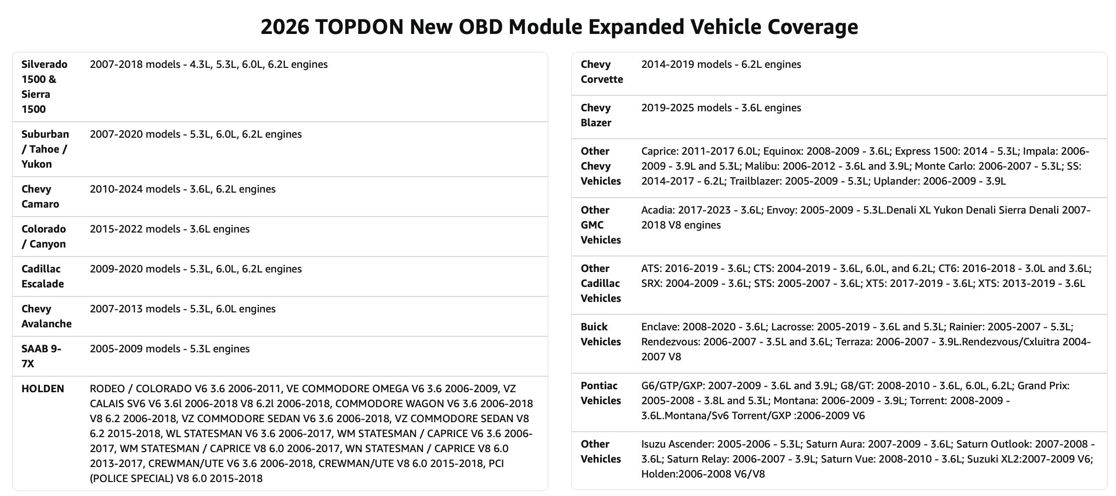 TOPDON AFM/DFM Disabler No Tuning Required, OBD2 Plug & Play with NFC & LED, Fits Silverado Sierra Tahoe Suburban Yukon Escalade, AFM DFM Active Fuel Management Disabler