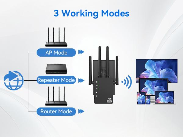 RAGOAT Dual-Band WiFi Repeater with Ethernet Port, Triple Mode Long-Range Home WiFi Extender Signal Booster (12880 Sq Ft Coverage, 105 Devices Supported), 2026 Wireless Internet Extender