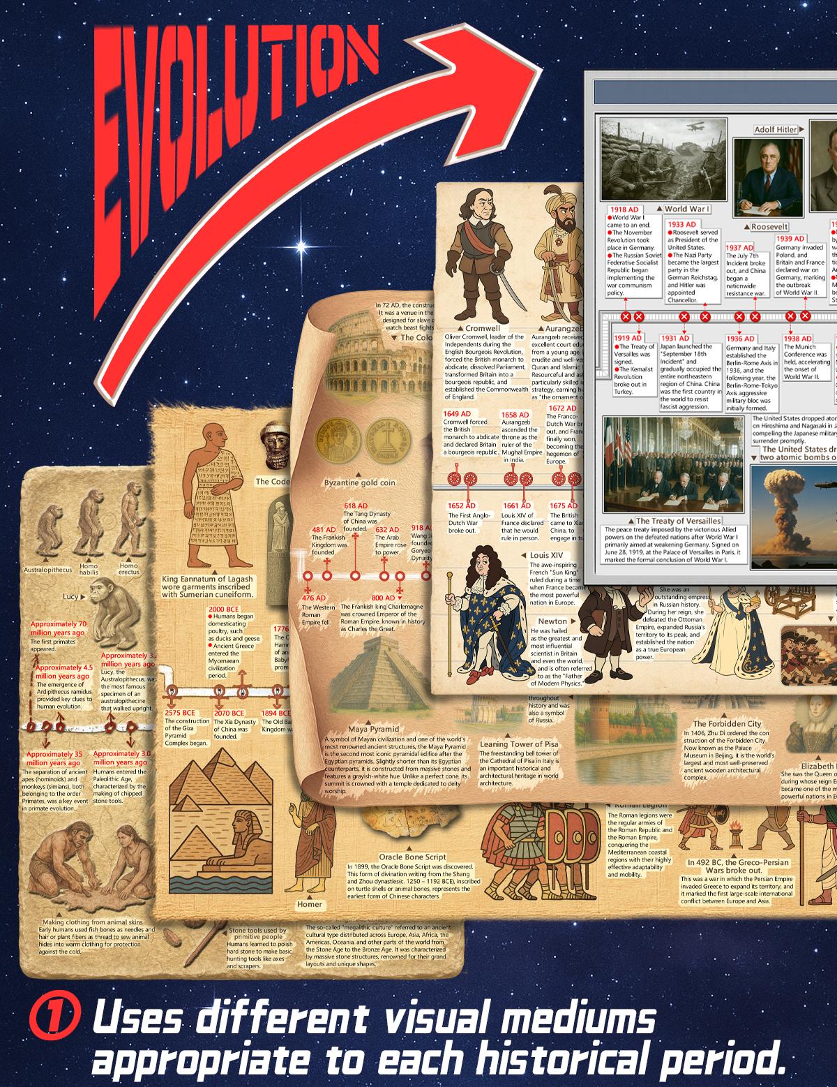 World History Timeline Scroll Illustrated World History Chart 2 Meter History Poster with 300 Plus Knowledge Points from Prehistory to Modern Era Major Events Timeline for Kids Teens Adults Classroom Homeschool Wall Decor with Solar System Backside