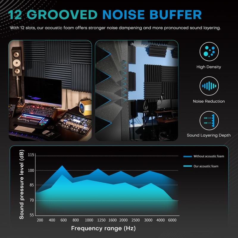 96 Pack Sound Proof Foam Panels for Walls, 1 X 12 X 12 Inches Acoustic Foam Panels, High Density Acoustic Panels Sound Absorbing, Noise Cancelling Studio Wedges Red + Black