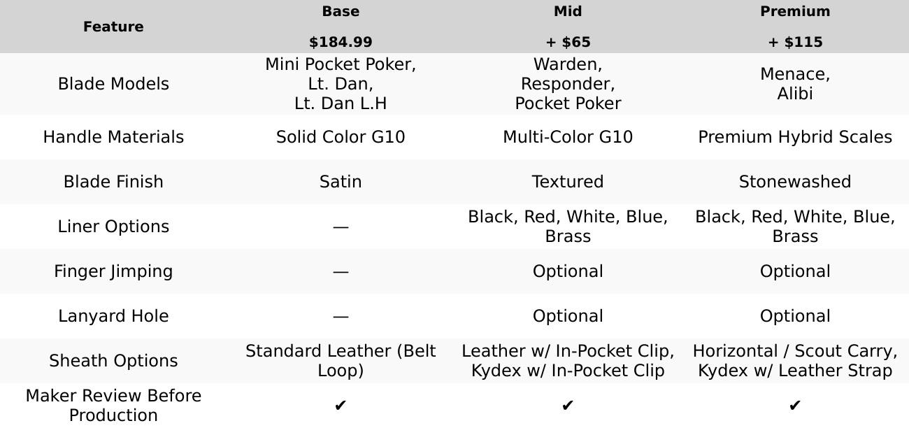 Create Your Own Knife