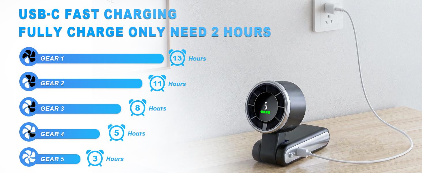 Portable Handheld Turbo Fan, 5 Gear Wind, Battery Operated, Up to 12 Working Hours, 3 IN 1 Hand Fans with Air Turbo Tech Cooling Fan for Outdoor Activities, Travel, Beach Portable Handheld Turbo Fan, 5 Gear Wind, Battery Operated, Up to 12 Working Hours, 3 IN 1 Hand Fans with Air Turbo Tech Cooling Fan for Outdoor Activities, Travel, Beach