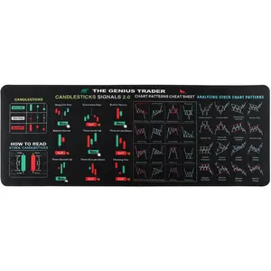 Stock Market  Pad,Non-Slip Large  Pads with Chart Patterns,Trading Mousepad,Desk Mat with Stitched Edges for Stock Market Invest Day Trading  Office(300x800x2mm)
