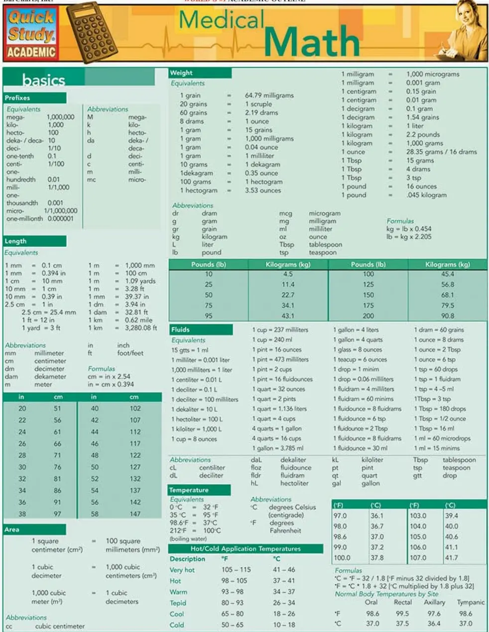 Medical Math QuickStudy Guide - 1st Edition - TikTok Shop