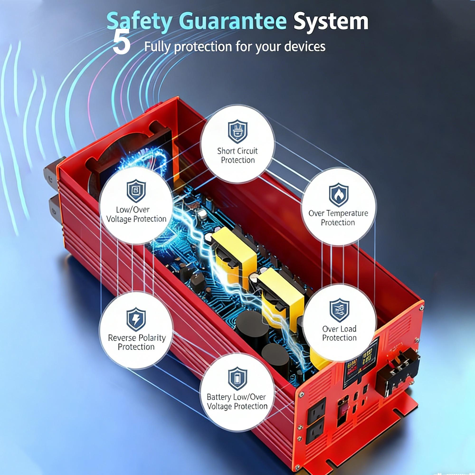 5000W Peak Car Power Inverter DC 12V to 110V AC Converter, High Efficiency Car Charger Adapter with Cooling Fan & Multiple Protections, 3 AC Outlets & 4 USB Ports for RV Truck Camping Emergency Use