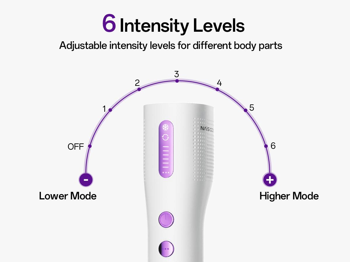 Laser Hair Removal Device for Women & Men, At-Home Painless IPL Laser Hair Remover with 40°F Ice-Cooling Contact, Long-Lasting Lazer Hair Removal for Face, Legs, Armpits, Bikini Line