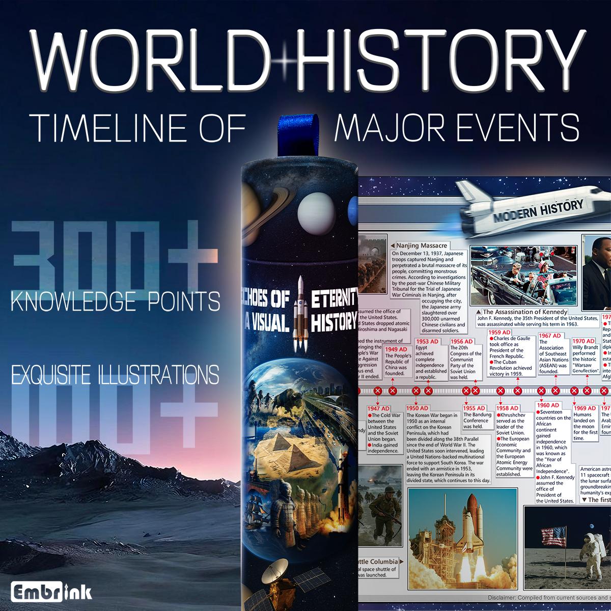 Biblical History Timeline Scroll Bible Timeline Chart Christian Wall Art 2 Meter Illustrated Scripture Timeline from Genesis to Revelation Bible Study Poster Religious Educational Chart Home Classroom Decor Christian Gifts for Men Women Families