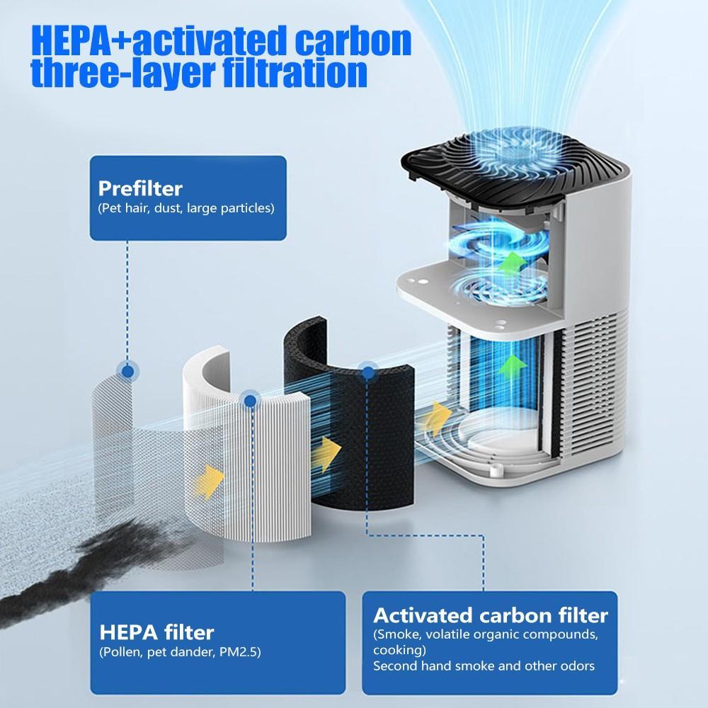 Air Purifier for Home Large Room, H13 HEPA Air Cleaner with Activated Carbon, 360° Air Intake, Ultra Quiet 25dB, LCD Display, Timer, Aromatherapy, Pet Odor Smoke Dust Removal
