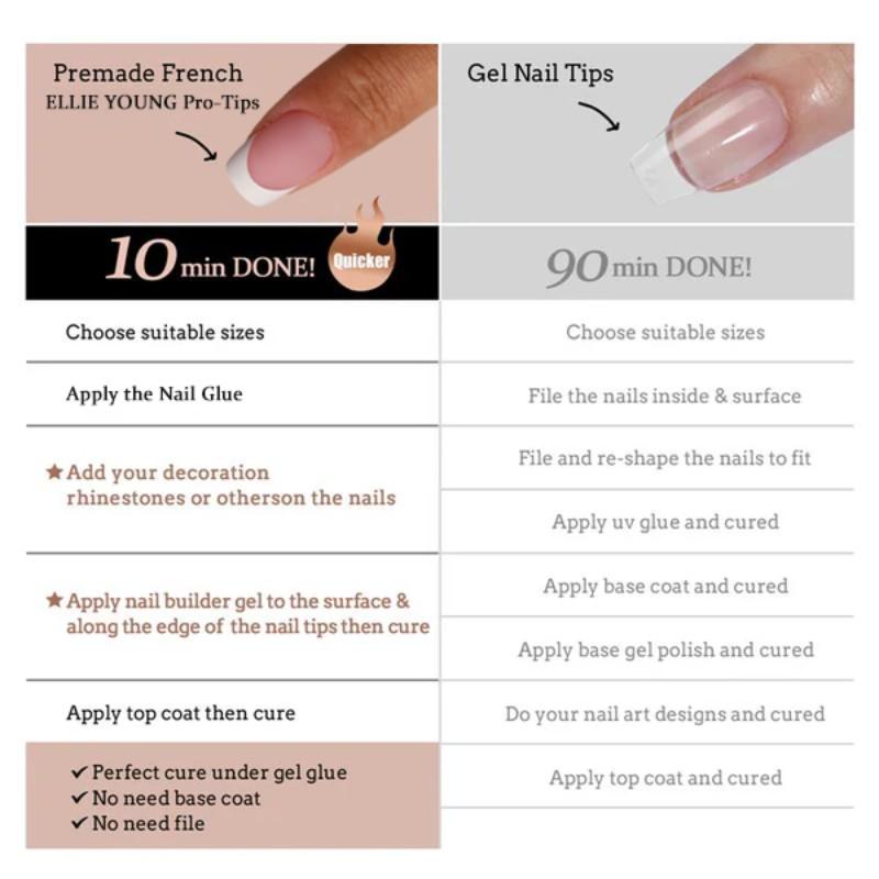 [ ProTips-French Kit ] PRO-TIPS 150pcs Pink Short Square French Nail Tip, 15 Sizes Press-On Nails, Gel Acrylic Nail Extensions for Easy DIY, Nail Glue Included, Ellie Young
