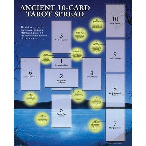 Celtic Cross Tarot Spread Chart — 17x21 Oversized Reference Guide
