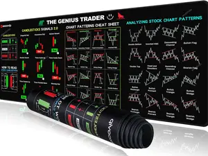Stock Market Invest Day Trader Trading Mouse Pad Chart Patterns Cheat Sheet,Large Computer Mouse Pad/Desk Mat with Stitched Edges 800x300mm