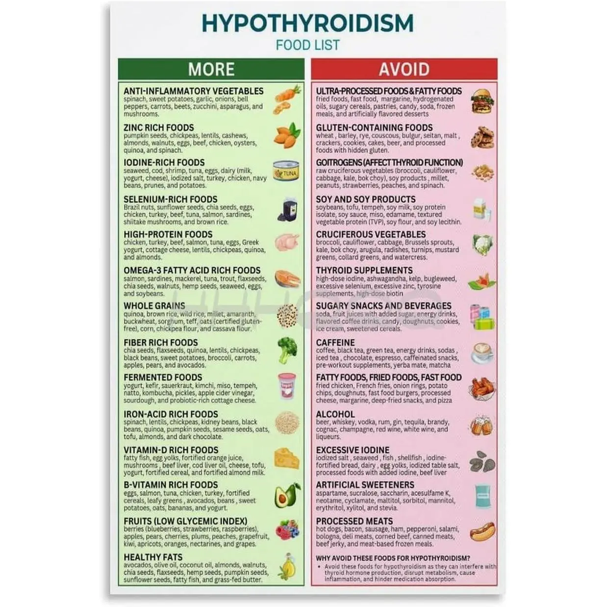 Hypothyroid Food List Poster - Waterproof, Colorful Photo, Thyroid Health Diet Meal Plan, Weight Loss Chart Canvas for Home Decoration (08x12inch/20x30cm, Unframed Frame-Style, Water Proof Option, Customizable for Bar Use)