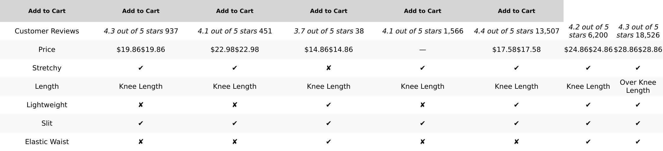 Urban Coco Women'S Elastic Waist Stretch Bodycon Midi Pencil Skirt Urban CoCo