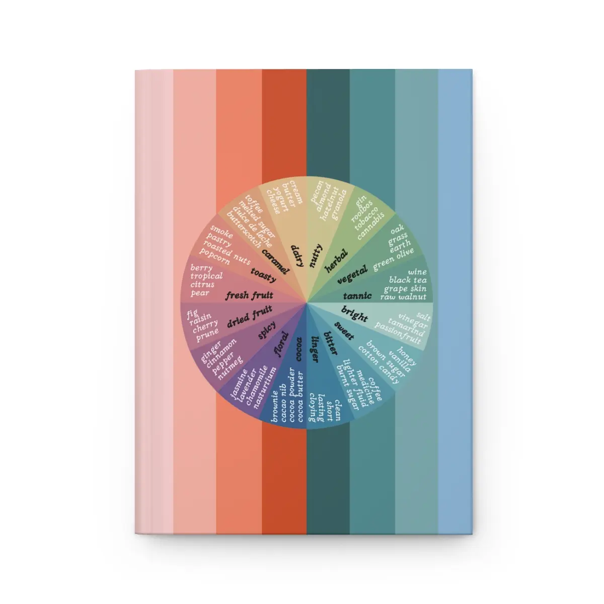 Chocolate tasting journal by The Xocolate Bar