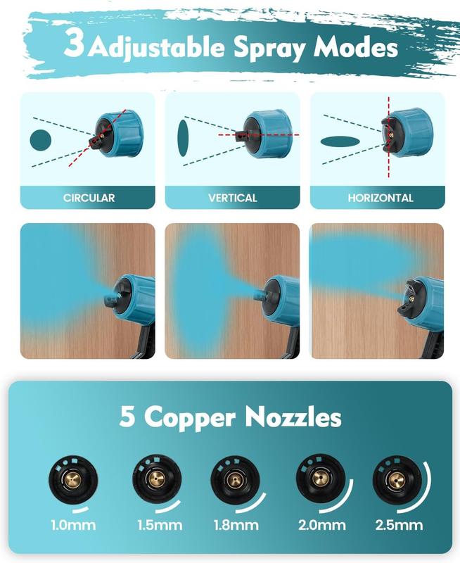 Cordless Paint Sprayer with 2 Batteries 1000ml Cordless Spray Paint Gun 3 Spray Modes 3 Nozzles Adjustable Flow Length for Home Interior Furniture Wall Door Latex (Style B-Blue),Thanksgiving/Christmas—The Best Choice for Gifts