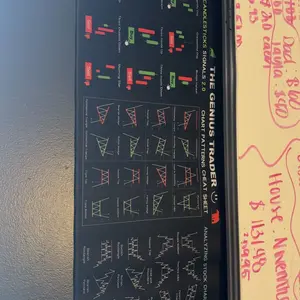 Stock Market Invest Day Trader Trading Mouse Pad Chart Patterns Cheat Sheet,X-Large Computer Mouse Pad/Desk Mat with Stitched Edges