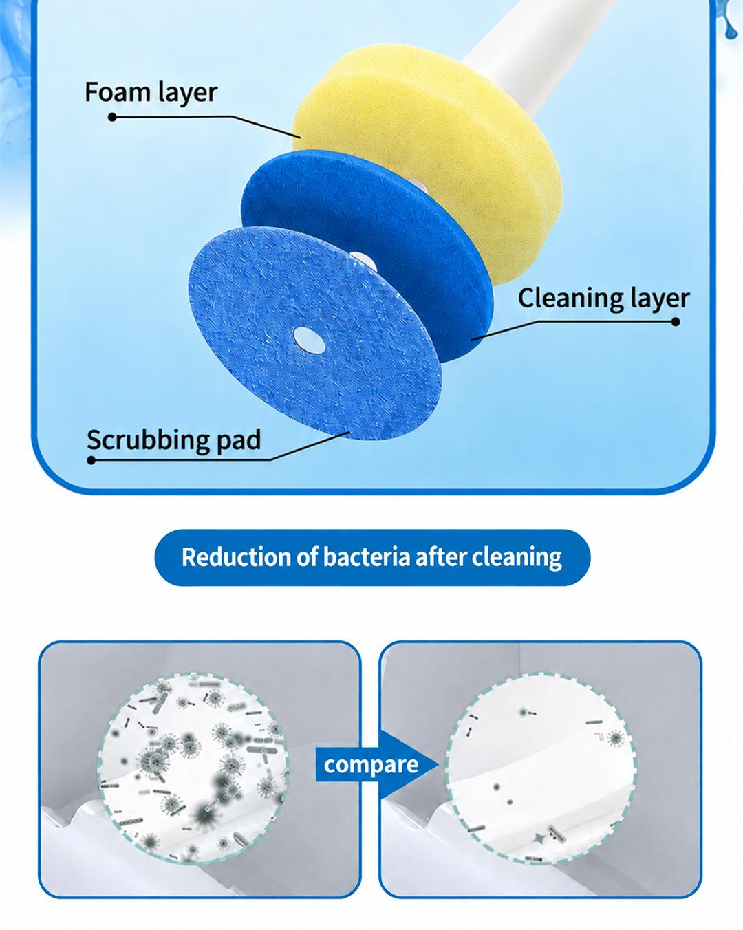 SOPAMI Disposable Toilet Scrubber Brush Kit - 1 Handle + 32 Refill Heads (16 Option Available), No-Touch Rotating Scrubber, Self-Clean Pad, Holder, Toilet Cleaning System for Under-Rim & Corners, Ideal for Busy Home Bathrooms,sohochic
