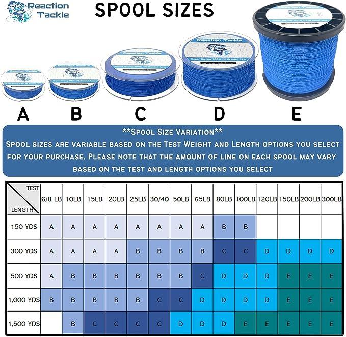 Braided Fishing Line - 300 Yards - 100 Lb Test - Moss Green