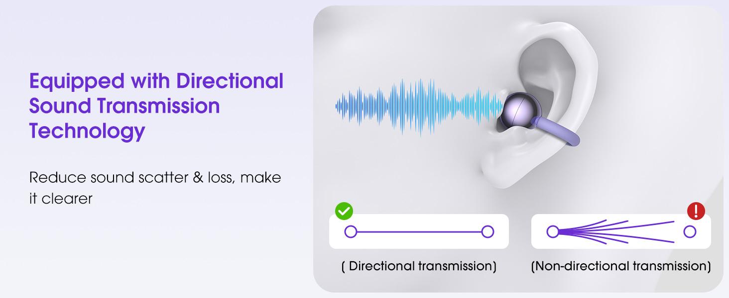 Clip-On Earbuds, Lightweight Comfort with Anti-Drop Design Open Ear Earbuds Bluetooth 5.4, 50H Battery Open Ear Headphones, Waterproof, Perfect for Glasses Wearers, Sports and Workouts