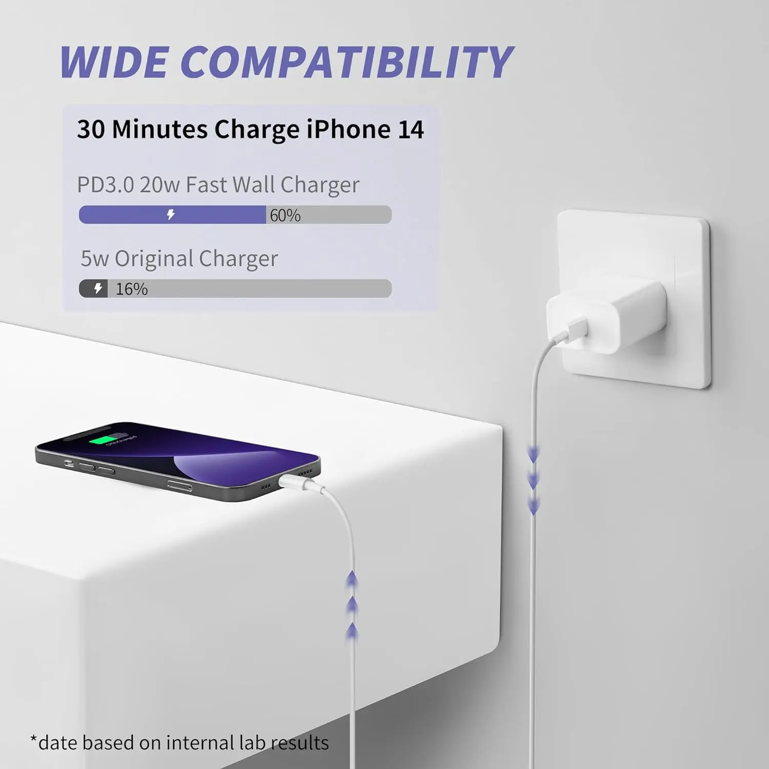 10FT/6FT Super Fast Charging 2-Pack Type-C Wall Charger Block with 2-Pack USB-C to Lightning Cable for iPhone 14/13/12,AirPods Pro, Mobile Smartphone