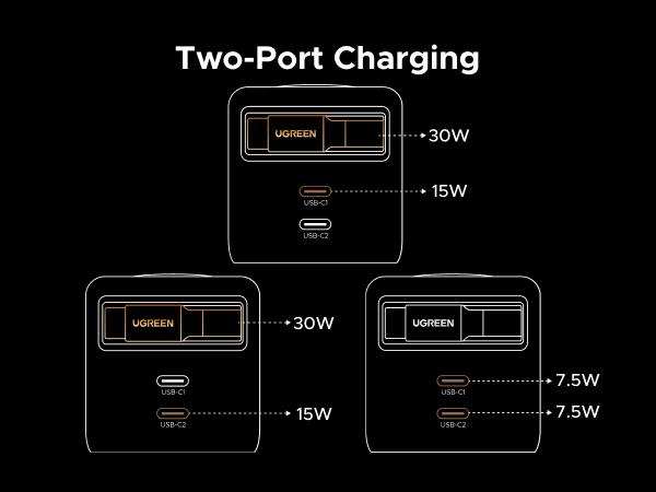 UGREEN 45W/65W/75W/100W 3 in 1 Compact GaN Charger, Retractable USB C Fast Wall Charger with Foldable Plug, Compatable for iPhone 17/16 Series, Galaxy, Pixel, iPad-Cellphone Electronic portable charger,TikTokShopBlackFriday ,TikTokShopHolidayHaul