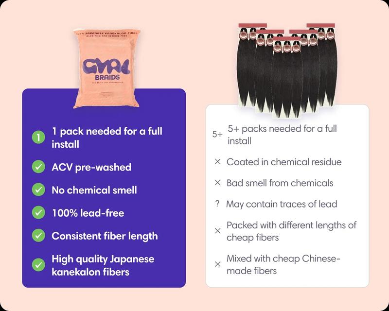 Gyal Braids Apple Cider Vinegar Pre-Rinsed Braiding Hair itch free braiding. Hypoallergenic ACV Pre-Rinsed. 8 Bundles per Pack. 16" Synthetic Extensions Synthetic Soft Hairpieces