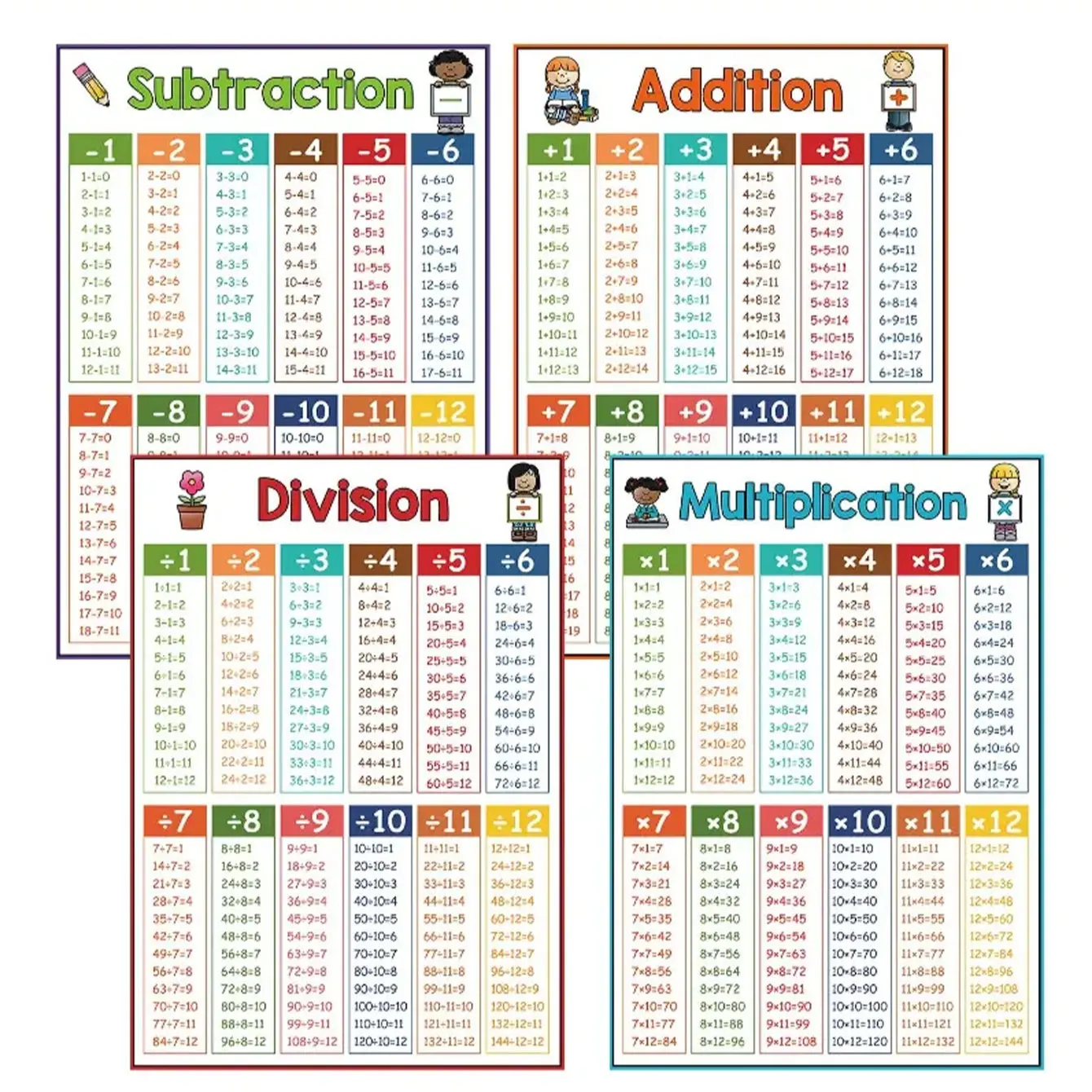 4 Kids Math Education Posters, Preschool Learning Materials, Homeschool Supplies, Teaching Supplies, Addition Subtraction Multiplication Division, Learning Toys for Elementary School and Kindergarten, Ages 3+