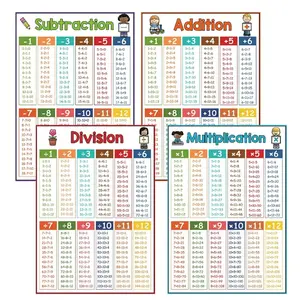 4 Kids Math Education Posters, Preschool Learning Materials, Homeschool Supplies, Addition Subtraction Multiplication Division, Learning Toys for Elementary School and Kindergarten, Ages 3+
