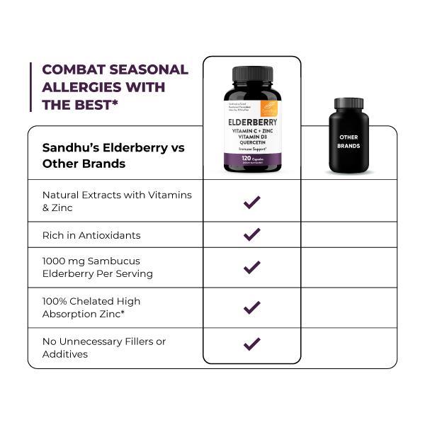 【Sandhus】Elderberry for Immune Support, Vitamin C, Zinc, Quercetin & D3, Healthcare Dietary Supplement