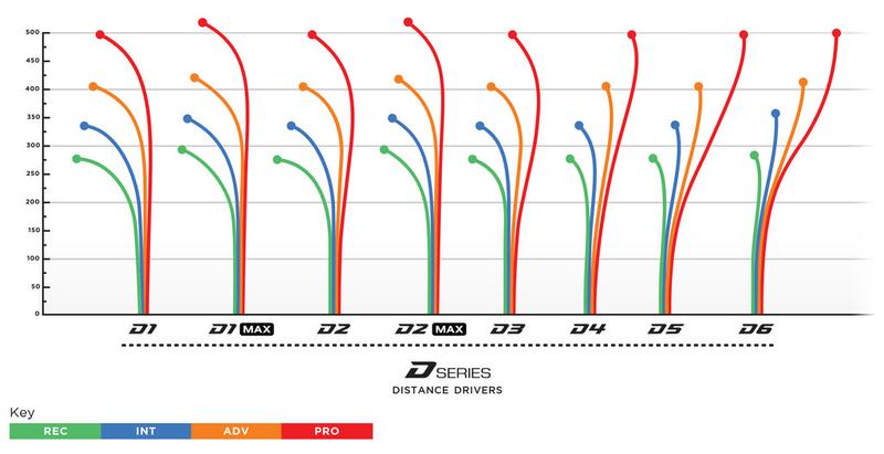Prodigy D3 200 Plastic
