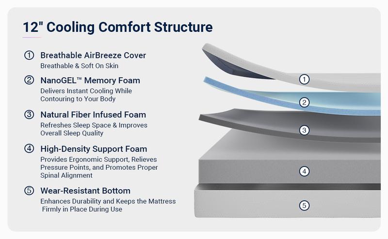 Avenco Twin/Full/Queen/King Size Mattress, 5//6/8/10/12/14 Inch Queen Mattresses with Gel Memory Foam for Cool Night & Pressure Relief, Bed Mattress in a Box Medium Plush Feel Colchones with Motion Isolating