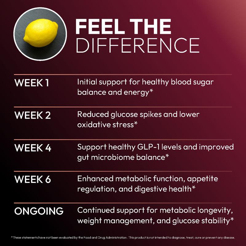 O'blossom Gluco Melo Capsules for Healthy Blood Sugar & Metabolism Support with Eriomin Chromium Picolinate & Alpha Lipoic Acid for Optimal Cellular Function Healthcare