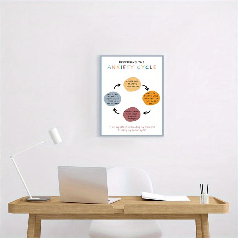 Therapy Office Wall Art - Reversing the Anxiety Cycle Flip Chart with Coping Skills - UV Resistant Ink on Premium Semi-Gloss Paper for Counseling Room Decor