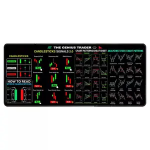 Stock Market Mouse Pad – Large Trader Chart, Candlestick Pattern, Forex Desk Mat