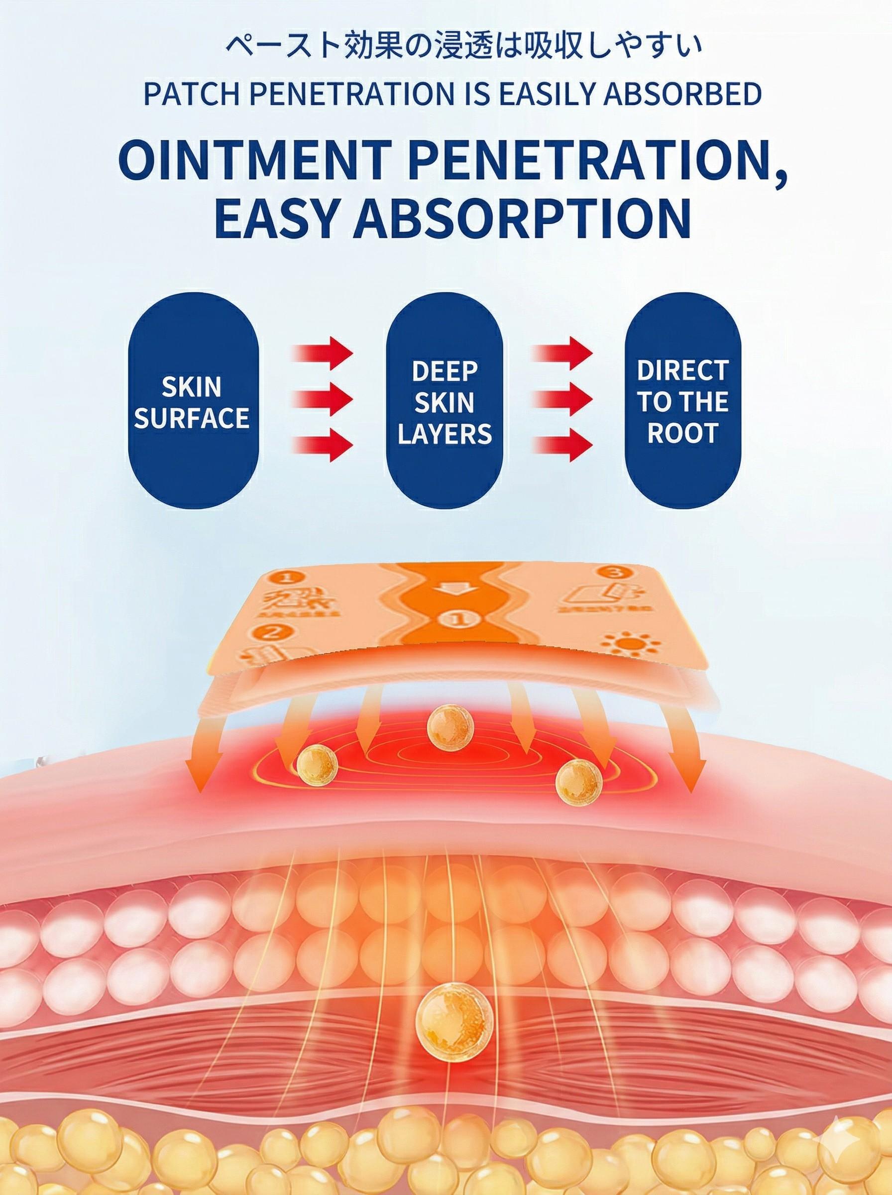 Fast-Acting Herbal Heat Patches for Toe & Foot Discomfort, Deep Penetrating Warmth Pads for Joint Support & Muscle Stiffness Care, 7 Pcs Natural Therapy